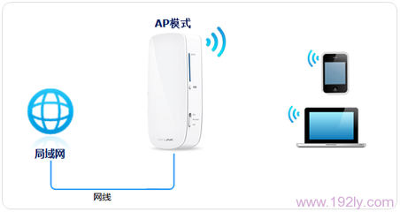 TP-Link TL-MR12U无线路由器怎么设置