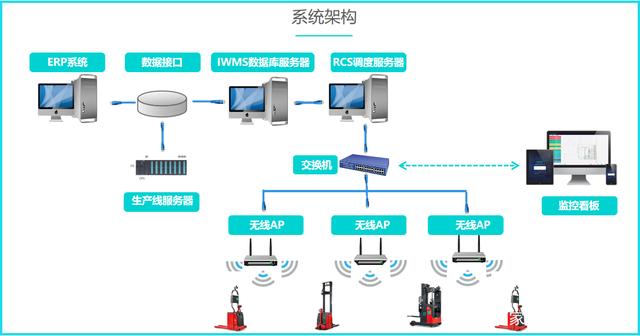 劢微机器人|差异化场景技术,全力助推场内物流智能化建设